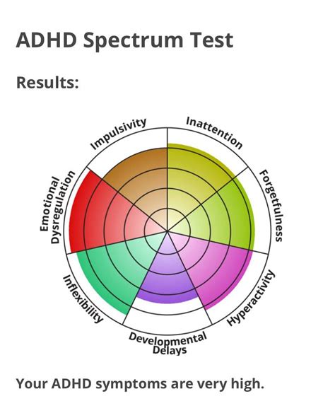 Some symptoms include having difficulty sitting still trouble concentrating or focusing, being distracted having difficulty staying organised being forgetful. . Adhd spectrum test